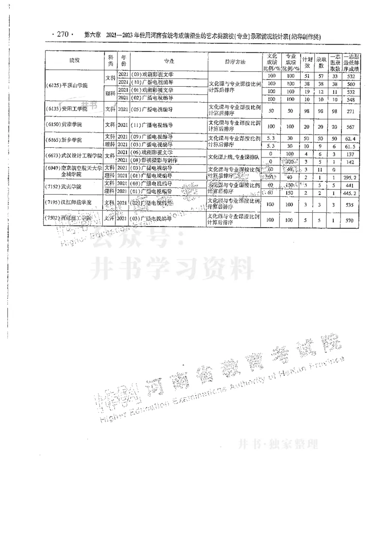 艺术类--最新2024版2021-2023年录取统计_必看高考志愿填报指南课程（价值5999）_高考志愿填报_13-河南_河南17-23年_河南招生之友全套