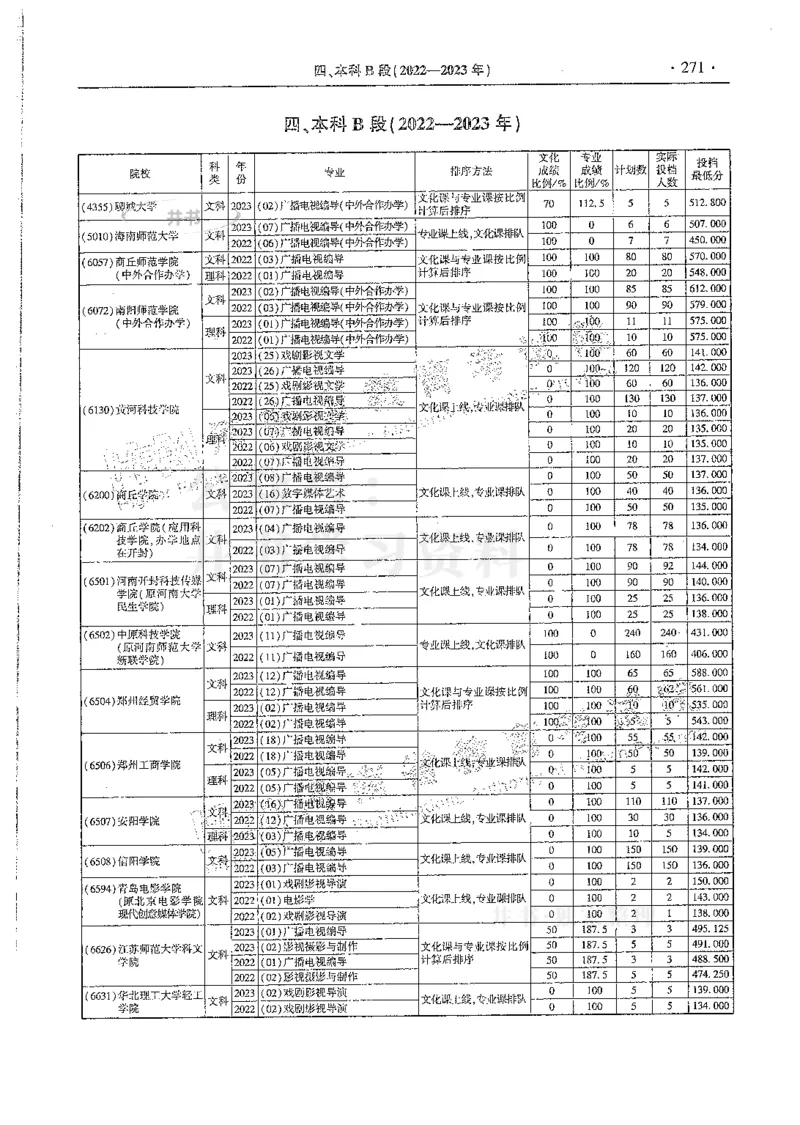 艺术类--最新2024版2021-2023年录取统计_必看高考志愿填报指南课程（价值5999）_高考志愿填报_13-河南_河南17-23年_河南招生之友全套