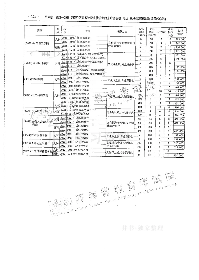 艺术类--最新2024版2021-2023年录取统计_必看高考志愿填报指南课程（价值5999）_高考志愿填报_13-河南_河南17-23年_河南招生之友全套