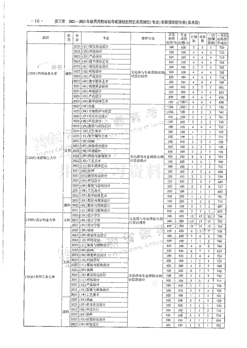 艺术类--最新2024版2021-2023年录取统计_必看高考志愿填报指南课程（价值5999）_高考志愿填报_13-河南_河南17-23年_河南招生之友全套