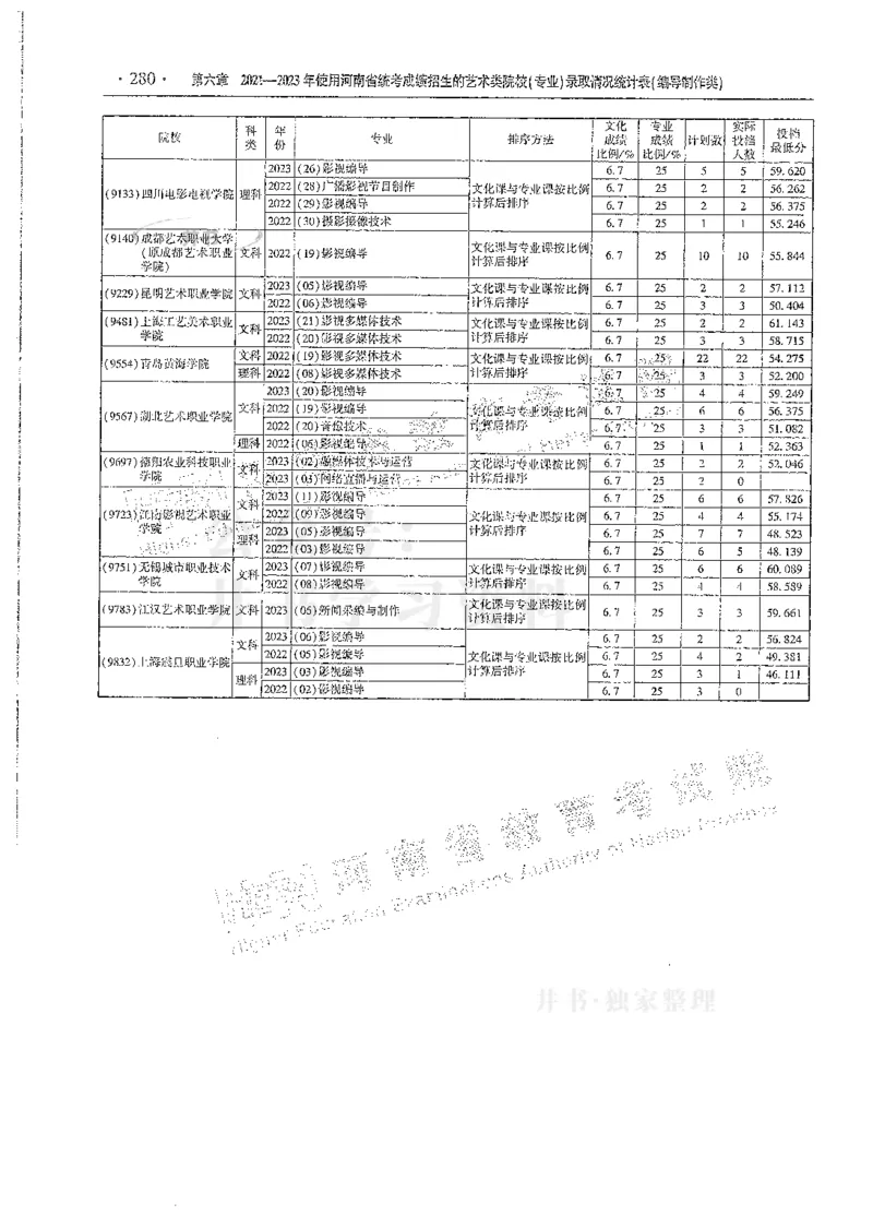 艺术类--最新2024版2021-2023年录取统计_必看高考志愿填报指南课程（价值5999）_高考志愿填报_13-河南_河南17-23年_河南招生之友全套