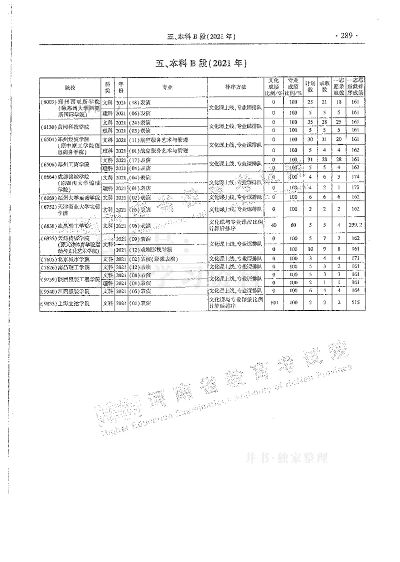 艺术类--最新2024版2021-2023年录取统计_必看高考志愿填报指南课程（价值5999）_高考志愿填报_13-河南_河南17-23年_河南招生之友全套