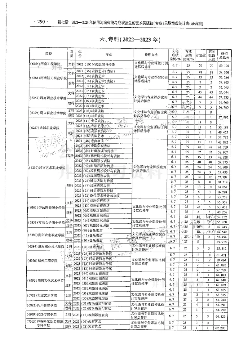 艺术类--最新2024版2021-2023年录取统计_必看高考志愿填报指南课程（价值5999）_高考志愿填报_13-河南_河南17-23年_河南招生之友全套