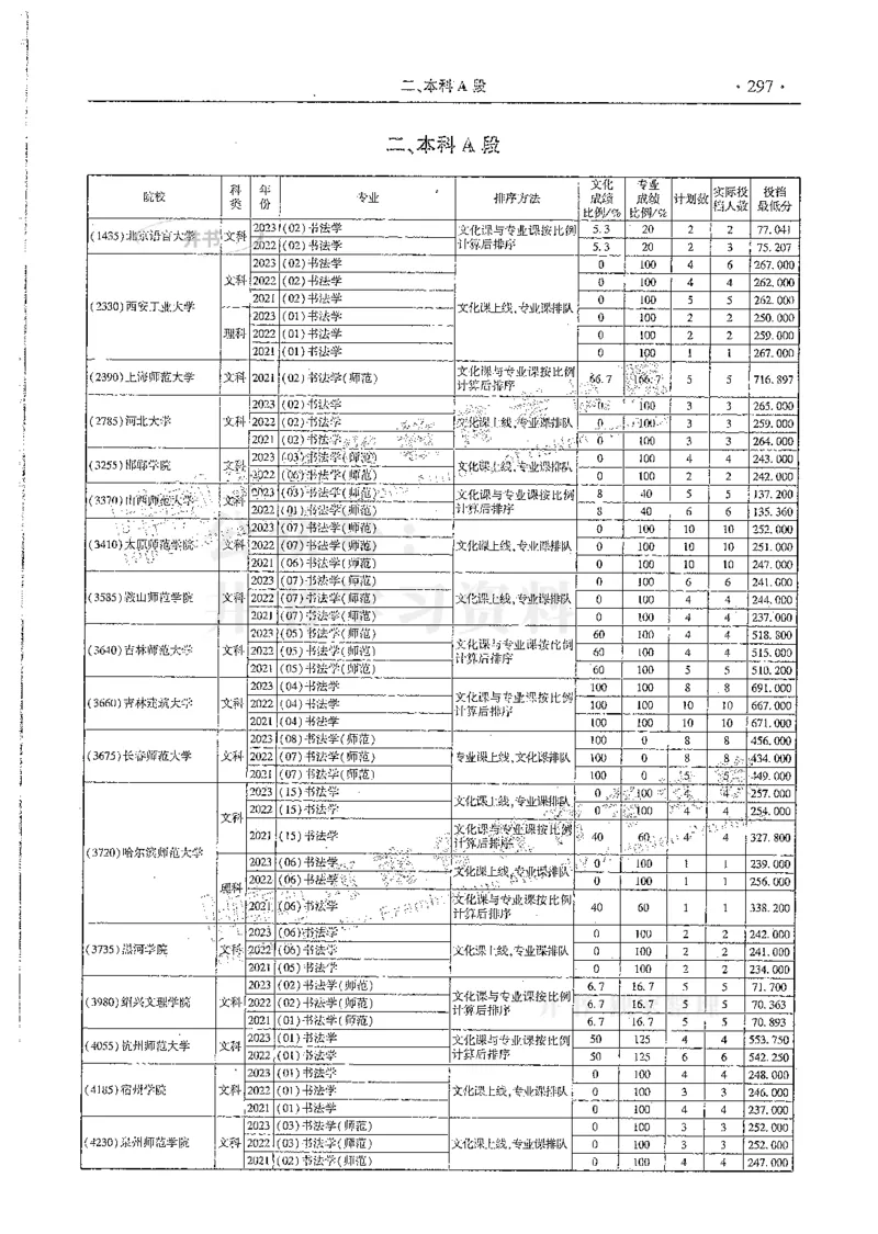 艺术类--最新2024版2021-2023年录取统计_必看高考志愿填报指南课程（价值5999）_高考志愿填报_13-河南_河南17-23年_河南招生之友全套