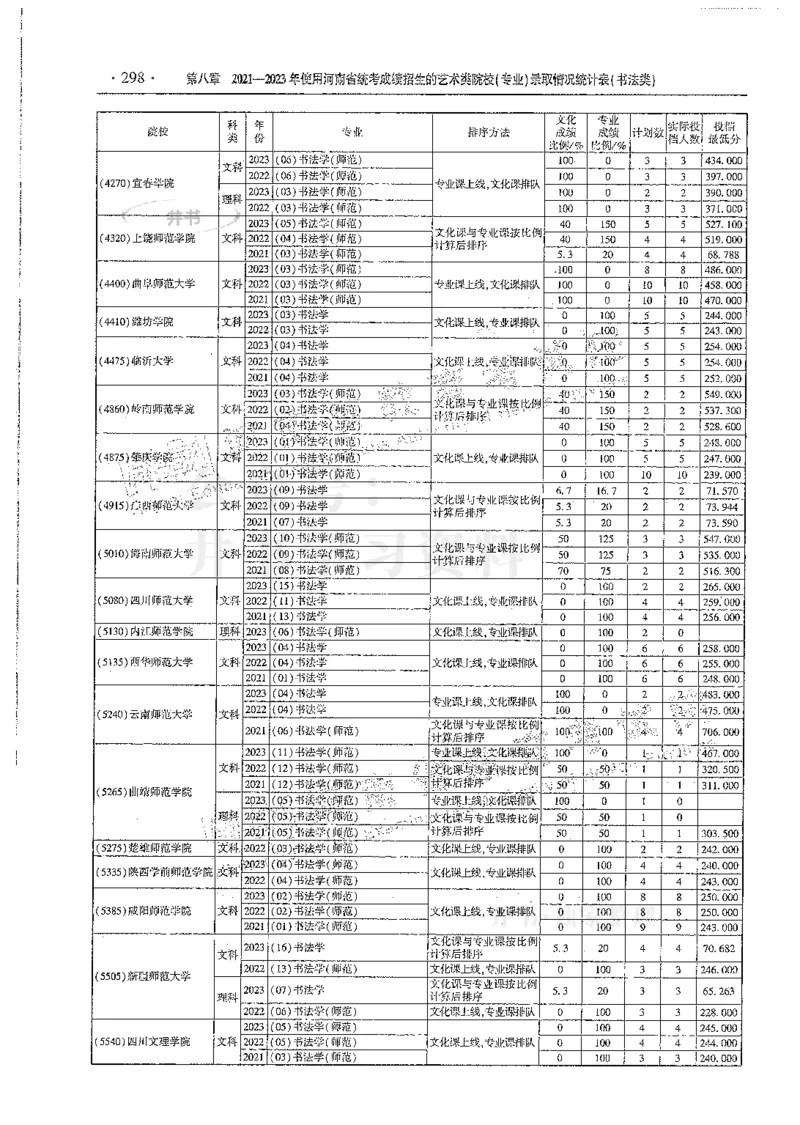 艺术类--最新2024版2021-2023年录取统计_必看高考志愿填报指南课程（价值5999）_高考志愿填报_13-河南_河南17-23年_河南招生之友全套