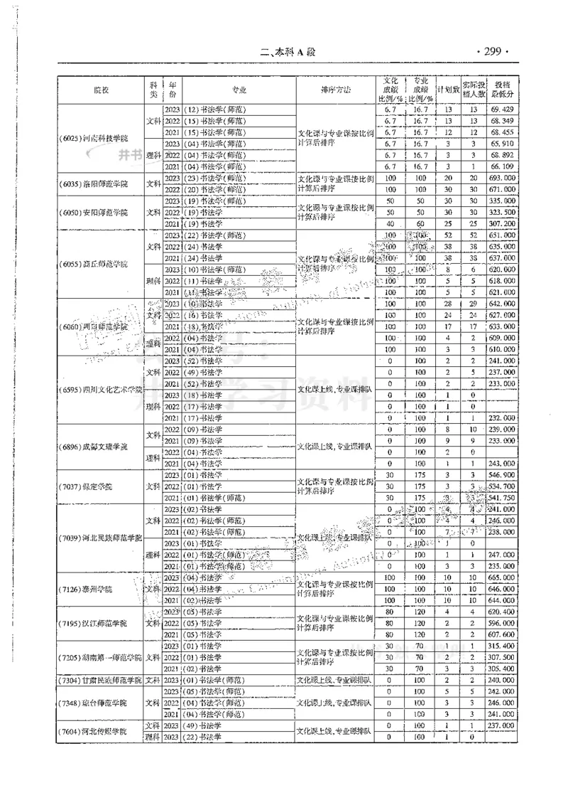 艺术类--最新2024版2021-2023年录取统计_必看高考志愿填报指南课程（价值5999）_高考志愿填报_13-河南_河南17-23年_河南招生之友全套