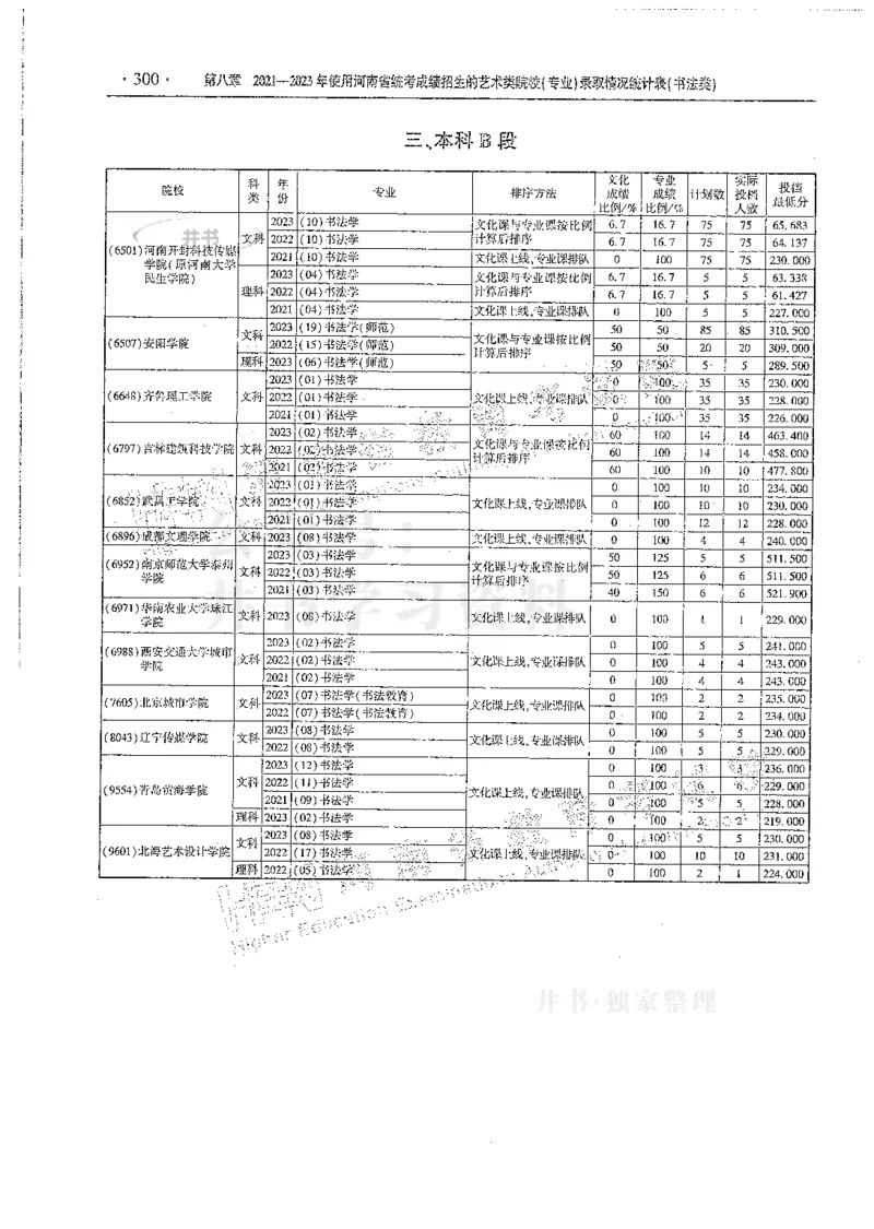 艺术类--最新2024版2021-2023年录取统计_必看高考志愿填报指南课程（价值5999）_高考志愿填报_13-河南_河南17-23年_河南招生之友全套