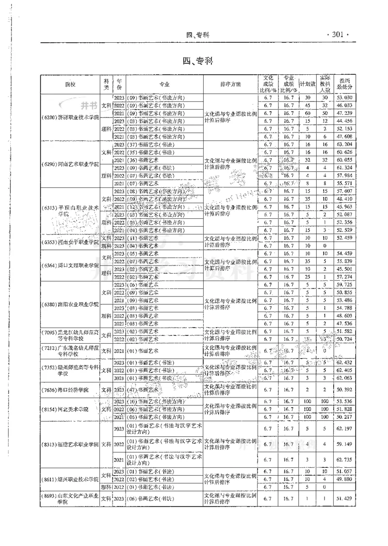 艺术类--最新2024版2021-2023年录取统计_必看高考志愿填报指南课程（价值5999）_高考志愿填报_13-河南_河南17-23年_河南招生之友全套