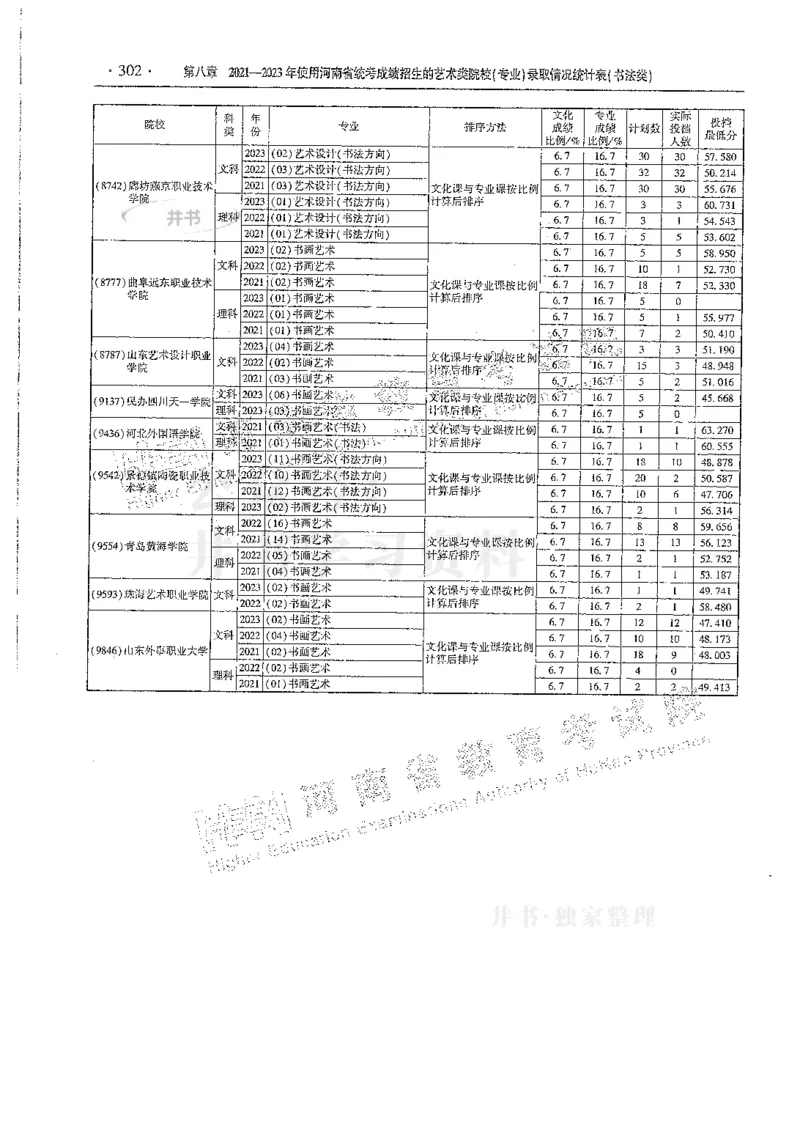 艺术类--最新2024版2021-2023年录取统计_必看高考志愿填报指南课程（价值5999）_高考志愿填报_13-河南_河南17-23年_河南招生之友全套
