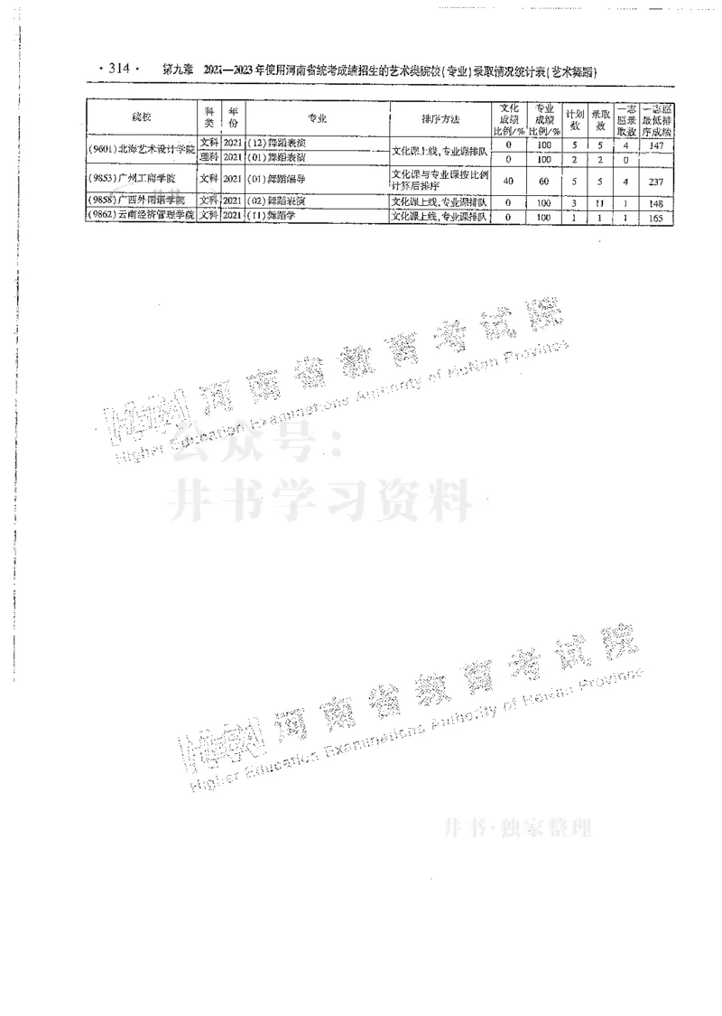 艺术类--最新2024版2021-2023年录取统计_必看高考志愿填报指南课程（价值5999）_高考志愿填报_13-河南_河南17-23年_河南招生之友全套
