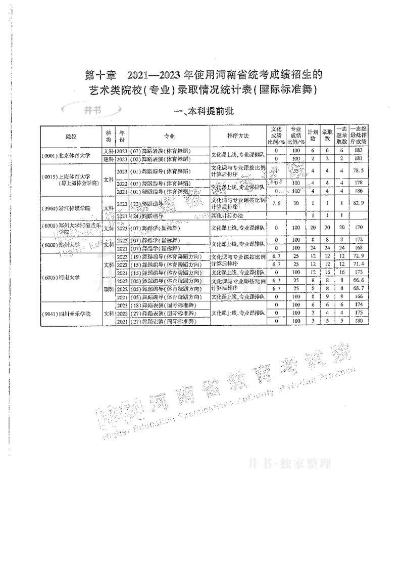 艺术类--最新2024版2021-2023年录取统计_必看高考志愿填报指南课程（价值5999）_高考志愿填报_13-河南_河南17-23年_河南招生之友全套