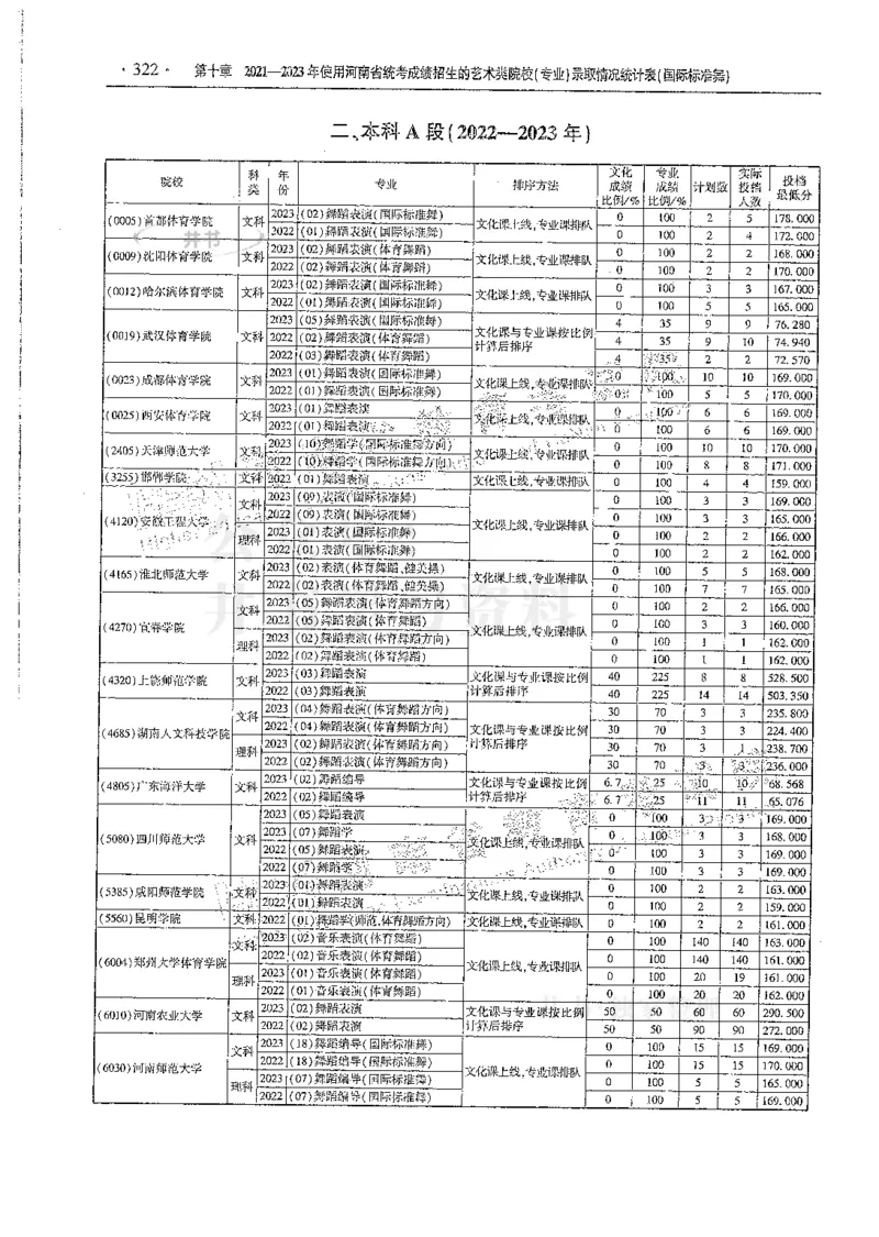 艺术类--最新2024版2021-2023年录取统计_必看高考志愿填报指南课程（价值5999）_高考志愿填报_13-河南_河南17-23年_河南招生之友全套