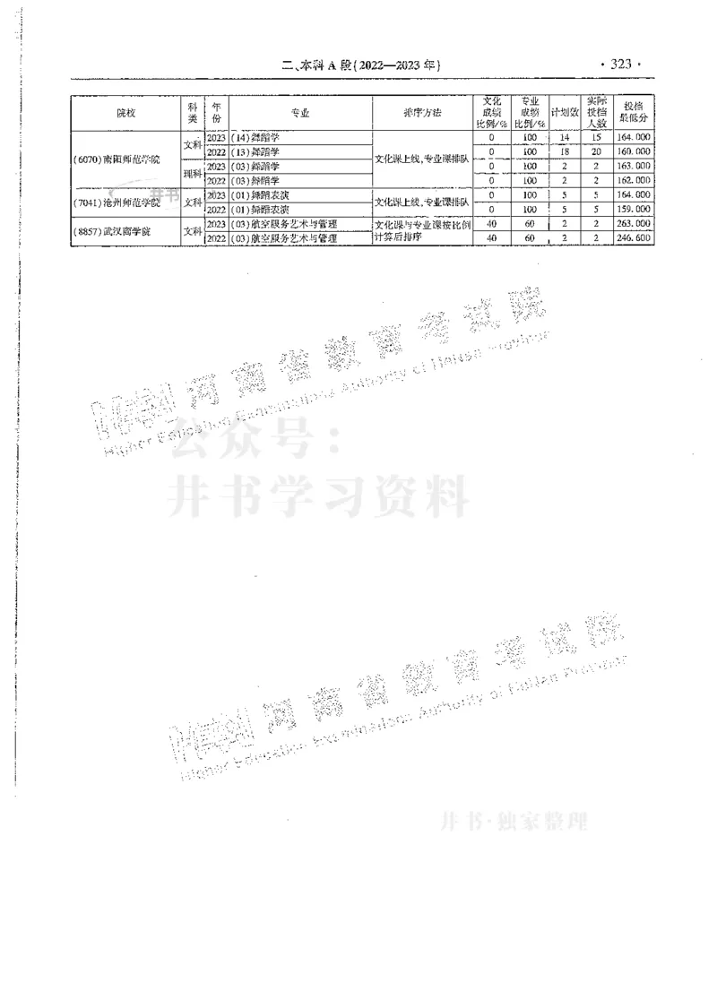 艺术类--最新2024版2021-2023年录取统计_必看高考志愿填报指南课程（价值5999）_高考志愿填报_13-河南_河南17-23年_河南招生之友全套