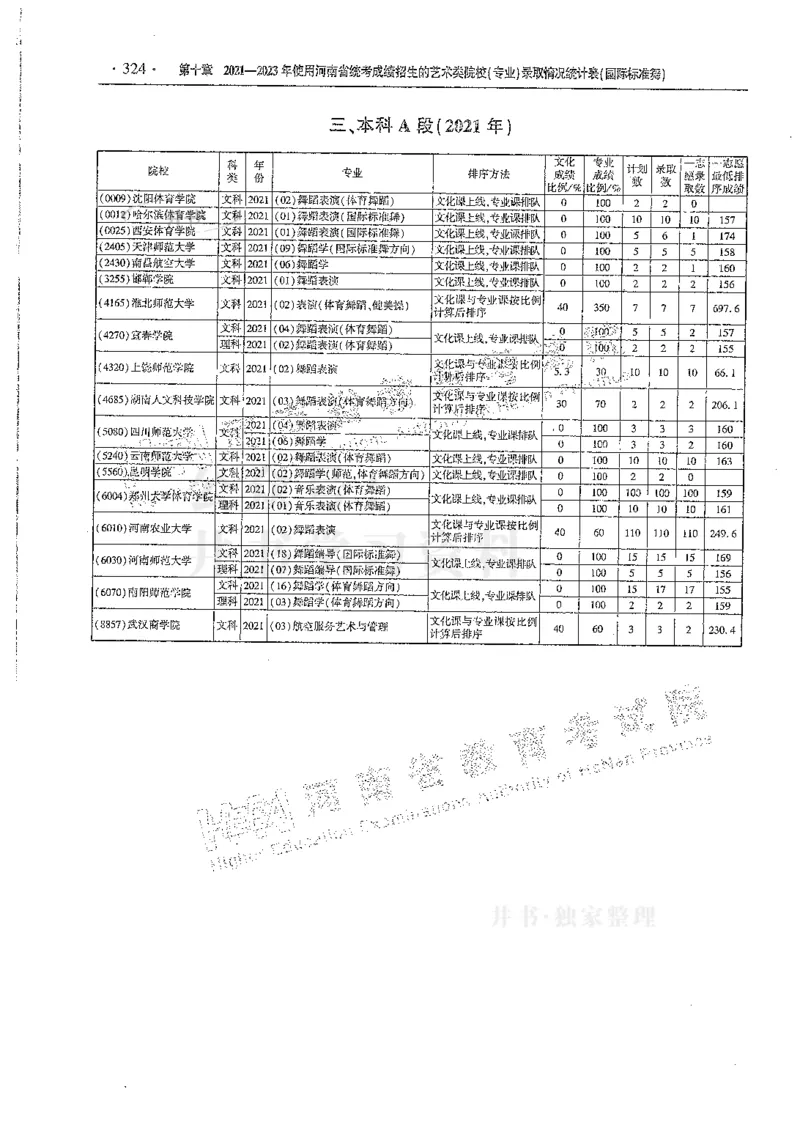 艺术类--最新2024版2021-2023年录取统计_必看高考志愿填报指南课程（价值5999）_高考志愿填报_13-河南_河南17-23年_河南招生之友全套