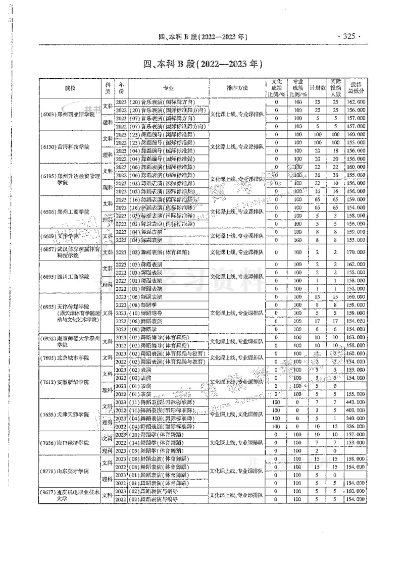 艺术类--最新2024版2021-2023年录取统计_必看高考志愿填报指南课程（价值5999）_高考志愿填报_13-河南_河南17-23年_河南招生之友全套