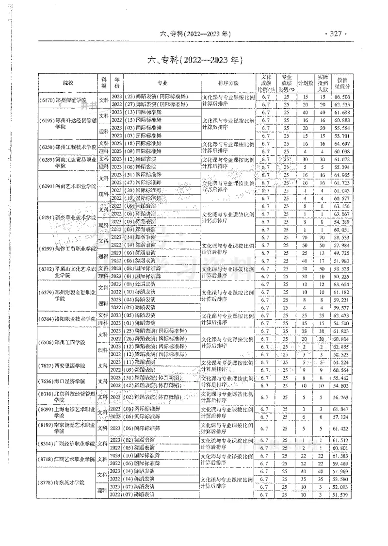 艺术类--最新2024版2021-2023年录取统计_必看高考志愿填报指南课程（价值5999）_高考志愿填报_13-河南_河南17-23年_河南招生之友全套