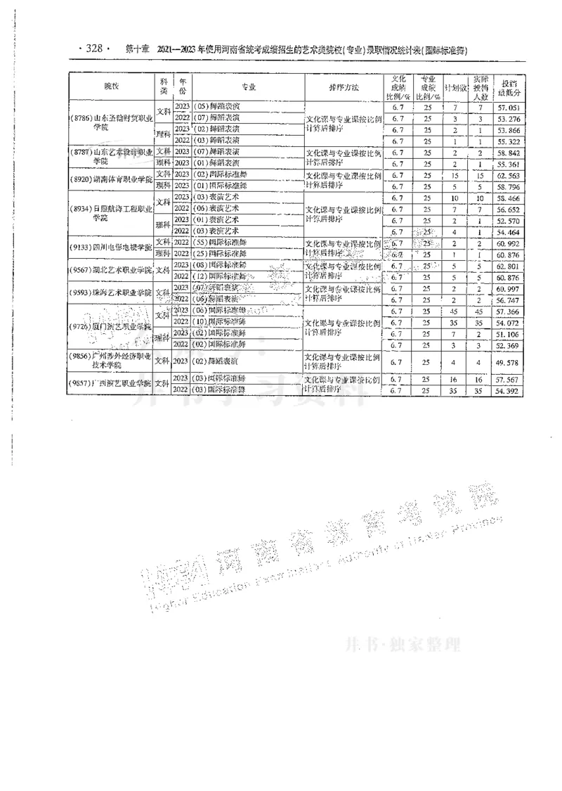 艺术类--最新2024版2021-2023年录取统计_必看高考志愿填报指南课程（价值5999）_高考志愿填报_13-河南_河南17-23年_河南招生之友全套
