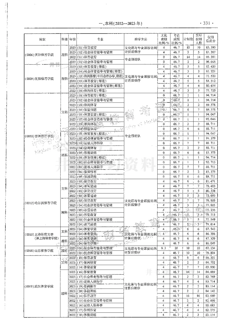艺术类--最新2024版2021-2023年录取统计_必看高考志愿填报指南课程（价值5999）_高考志愿填报_13-河南_河南17-23年_河南招生之友全套