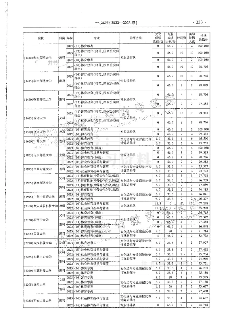 艺术类--最新2024版2021-2023年录取统计_必看高考志愿填报指南课程（价值5999）_高考志愿填报_13-河南_河南17-23年_河南招生之友全套