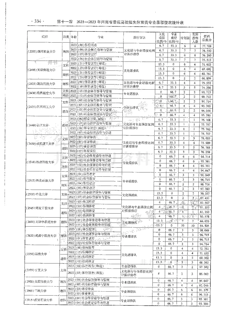 艺术类--最新2024版2021-2023年录取统计_必看高考志愿填报指南课程（价值5999）_高考志愿填报_13-河南_河南17-23年_河南招生之友全套