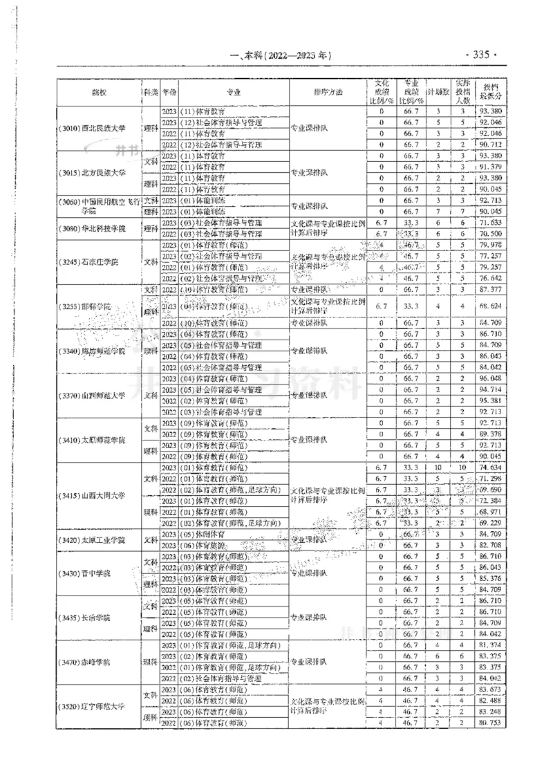艺术类--最新2024版2021-2023年录取统计_必看高考志愿填报指南课程（价值5999）_高考志愿填报_13-河南_河南17-23年_河南招生之友全套