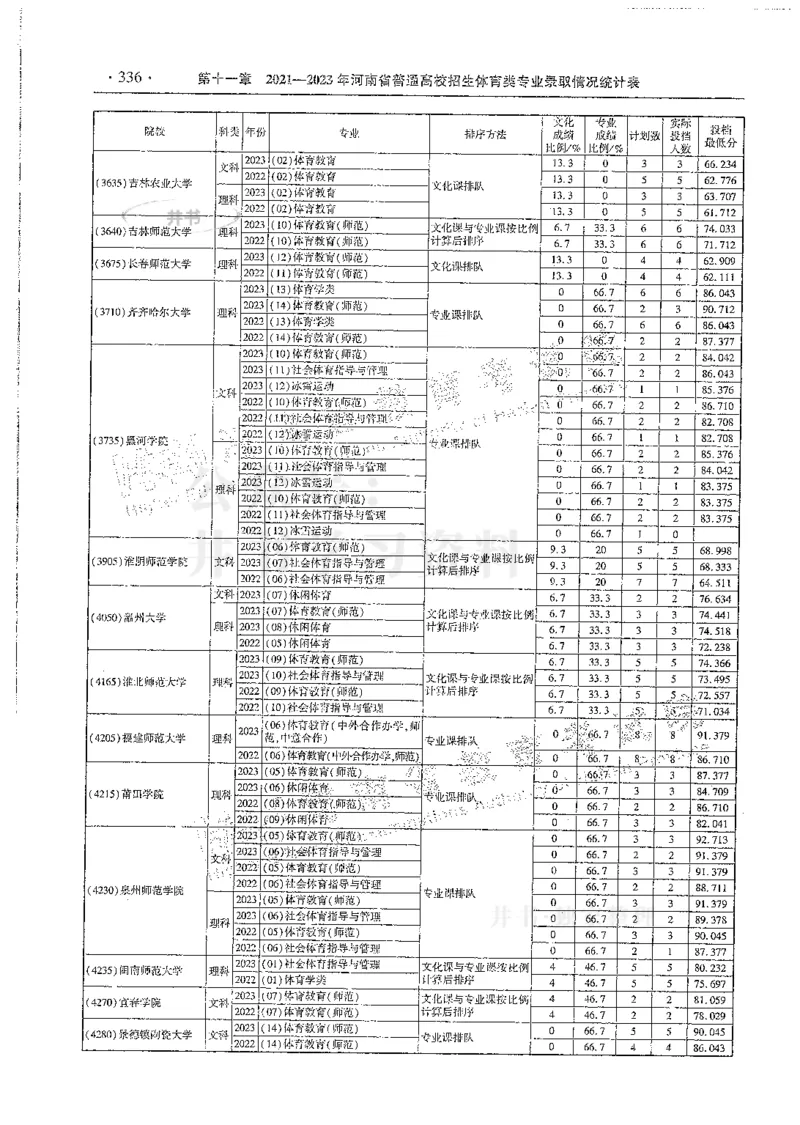 艺术类--最新2024版2021-2023年录取统计_必看高考志愿填报指南课程（价值5999）_高考志愿填报_13-河南_河南17-23年_河南招生之友全套