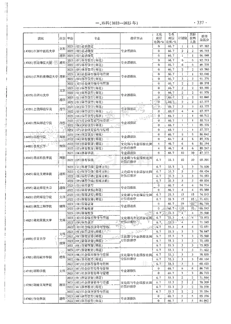 艺术类--最新2024版2021-2023年录取统计_必看高考志愿填报指南课程（价值5999）_高考志愿填报_13-河南_河南17-23年_河南招生之友全套