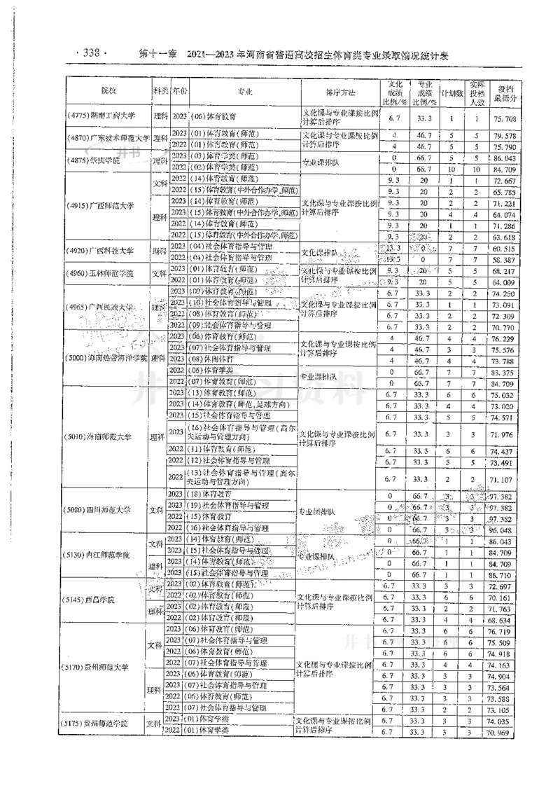 艺术类--最新2024版2021-2023年录取统计_必看高考志愿填报指南课程（价值5999）_高考志愿填报_13-河南_河南17-23年_河南招生之友全套