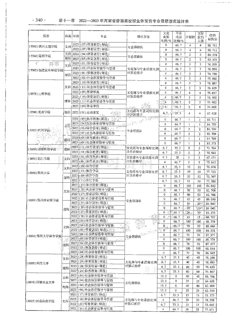 艺术类--最新2024版2021-2023年录取统计_必看高考志愿填报指南课程（价值5999）_高考志愿填报_13-河南_河南17-23年_河南招生之友全套