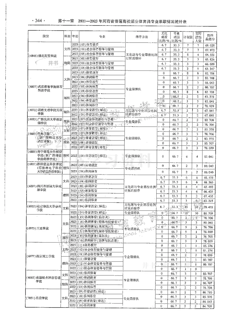 艺术类--最新2024版2021-2023年录取统计_必看高考志愿填报指南课程（价值5999）_高考志愿填报_13-河南_河南17-23年_河南招生之友全套