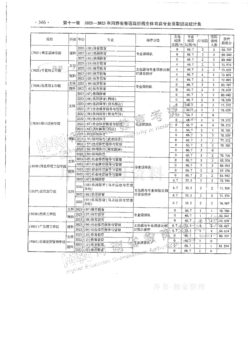 艺术类--最新2024版2021-2023年录取统计_必看高考志愿填报指南课程（价值5999）_高考志愿填报_13-河南_河南17-23年_河南招生之友全套