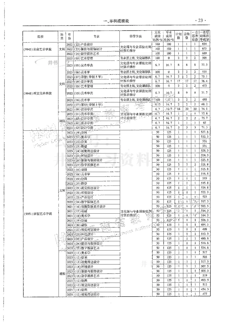 艺术类--最新2024版2021-2023年录取统计_必看高考志愿填报指南课程（价值5999）_高考志愿填报_13-河南_河南17-23年_河南招生之友全套