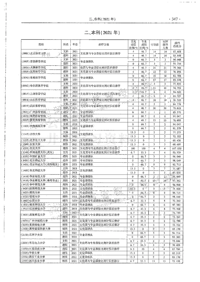 艺术类--最新2024版2021-2023年录取统计_必看高考志愿填报指南课程（价值5999）_高考志愿填报_13-河南_河南17-23年_河南招生之友全套