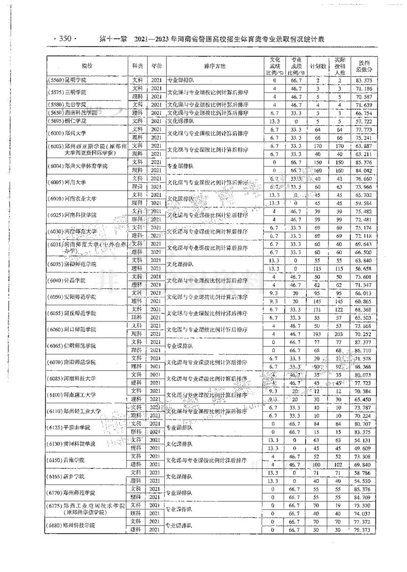 艺术类--最新2024版2021-2023年录取统计_必看高考志愿填报指南课程（价值5999）_高考志愿填报_13-河南_河南17-23年_河南招生之友全套