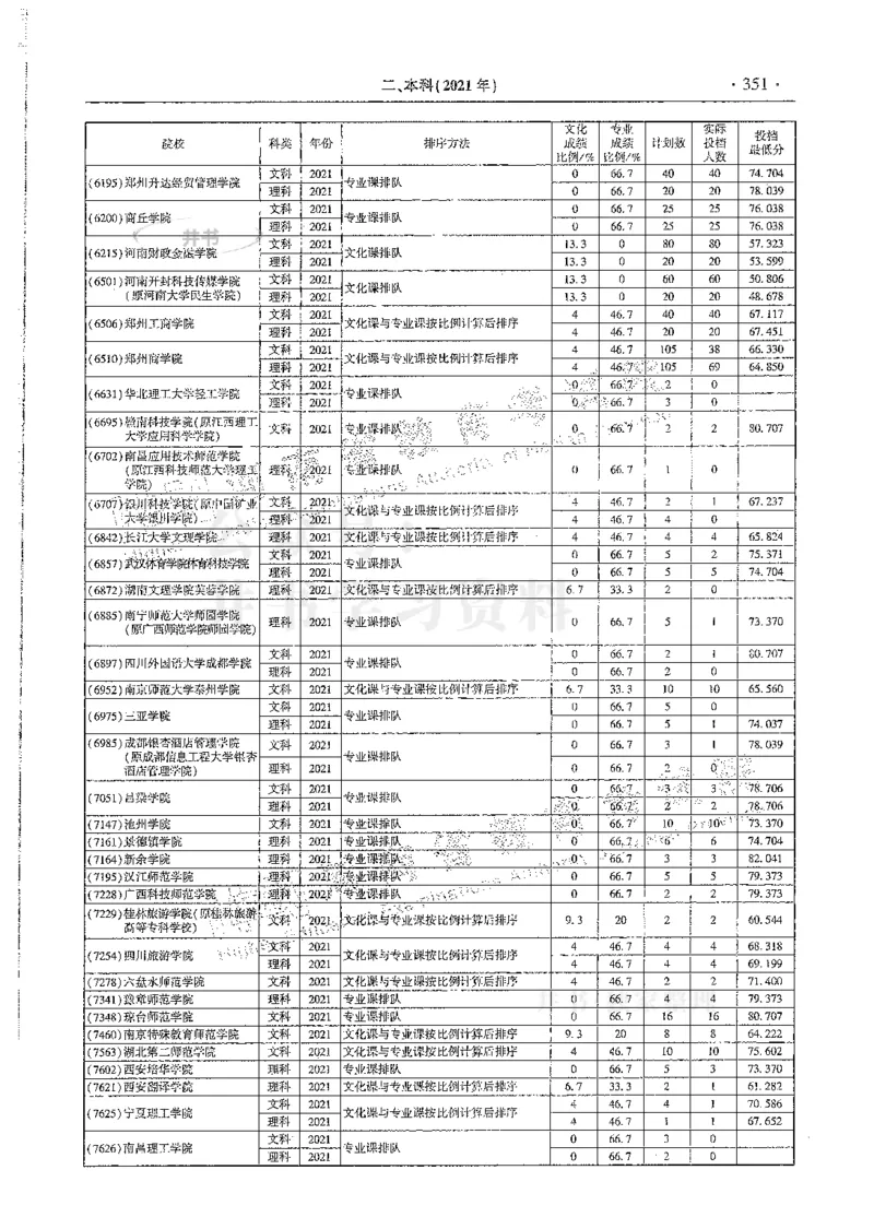 艺术类--最新2024版2021-2023年录取统计_必看高考志愿填报指南课程（价值5999）_高考志愿填报_13-河南_河南17-23年_河南招生之友全套