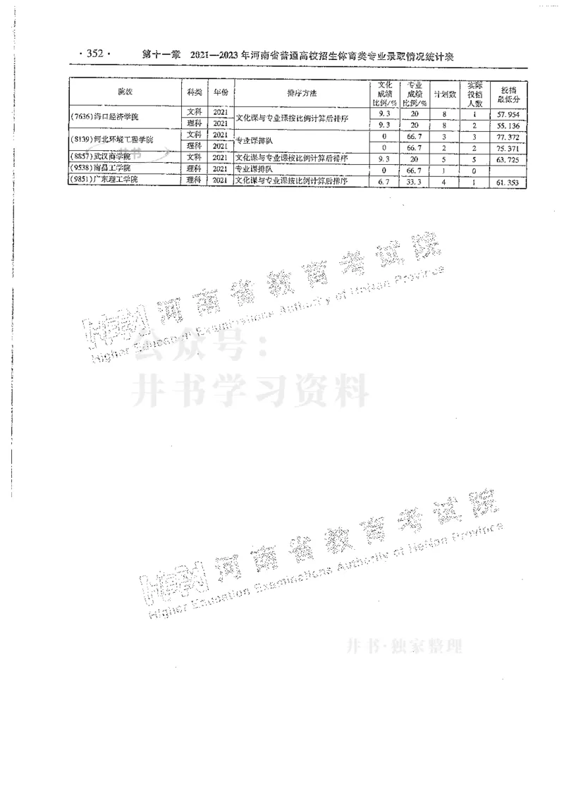 艺术类--最新2024版2021-2023年录取统计_必看高考志愿填报指南课程（价值5999）_高考志愿填报_13-河南_河南17-23年_河南招生之友全套