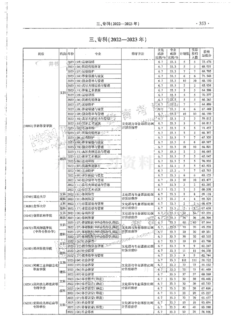 艺术类--最新2024版2021-2023年录取统计_必看高考志愿填报指南课程（价值5999）_高考志愿填报_13-河南_河南17-23年_河南招生之友全套