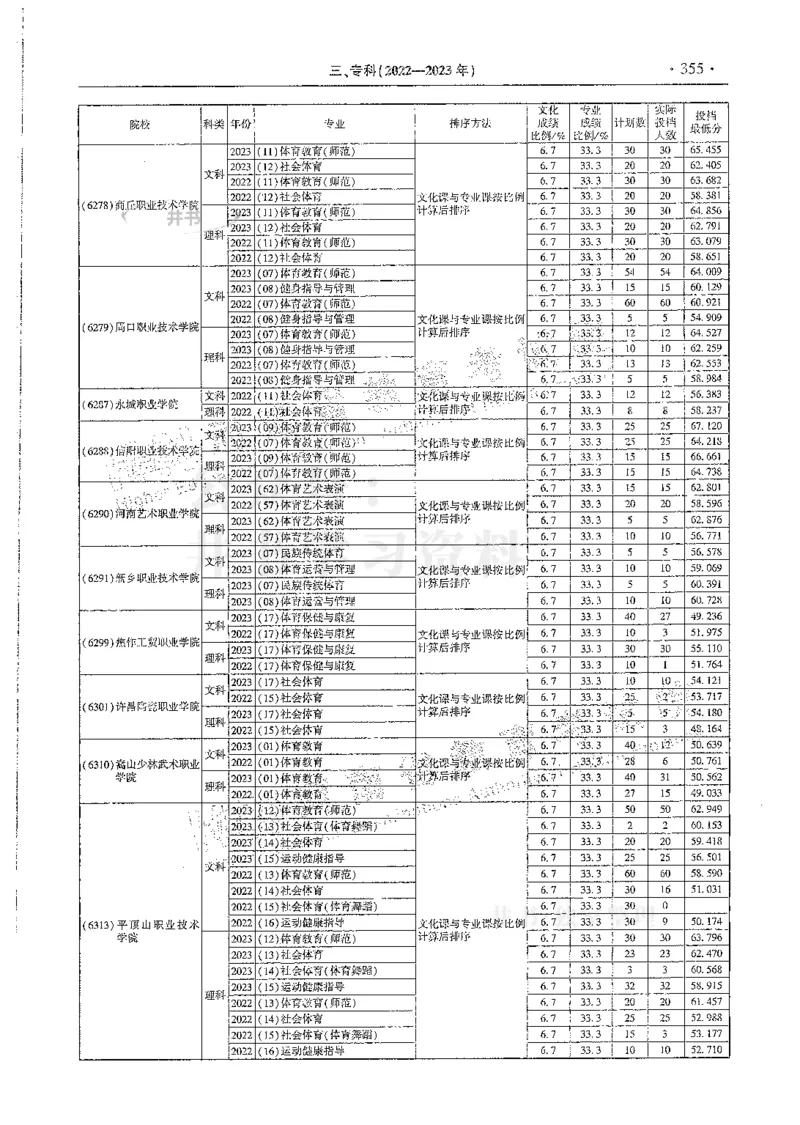 艺术类--最新2024版2021-2023年录取统计_必看高考志愿填报指南课程（价值5999）_高考志愿填报_13-河南_河南17-23年_河南招生之友全套