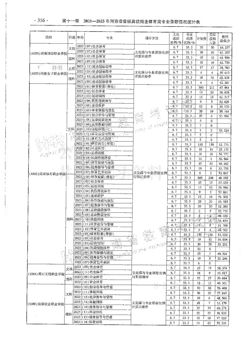 艺术类--最新2024版2021-2023年录取统计_必看高考志愿填报指南课程（价值5999）_高考志愿填报_13-河南_河南17-23年_河南招生之友全套