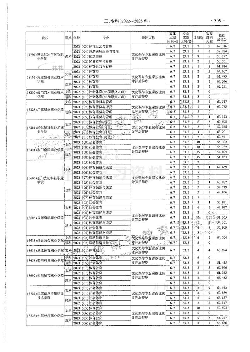 艺术类--最新2024版2021-2023年录取统计_必看高考志愿填报指南课程（价值5999）_高考志愿填报_13-河南_河南17-23年_河南招生之友全套