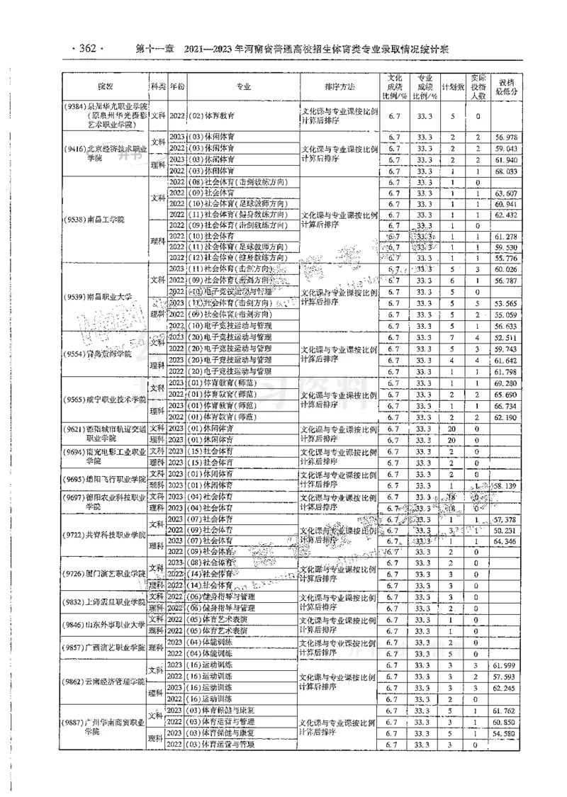 艺术类--最新2024版2021-2023年录取统计_必看高考志愿填报指南课程（价值5999）_高考志愿填报_13-河南_河南17-23年_河南招生之友全套