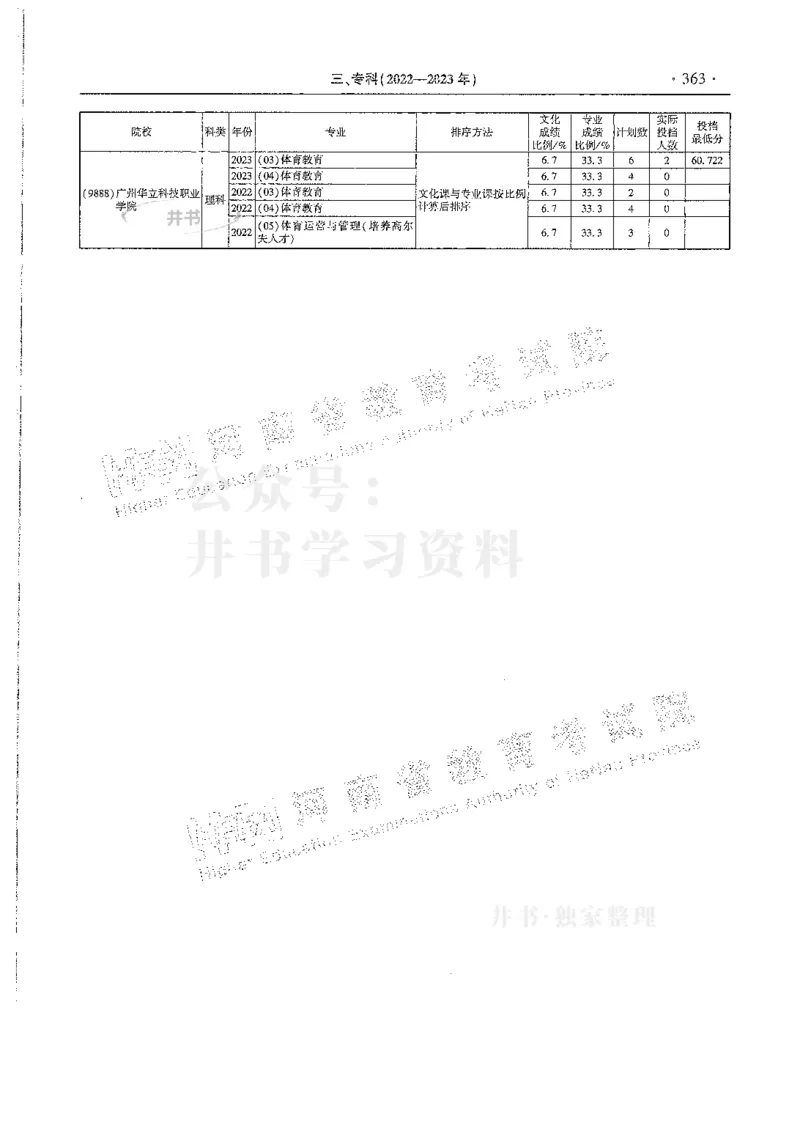 艺术类--最新2024版2021-2023年录取统计_必看高考志愿填报指南课程（价值5999）_高考志愿填报_13-河南_河南17-23年_河南招生之友全套