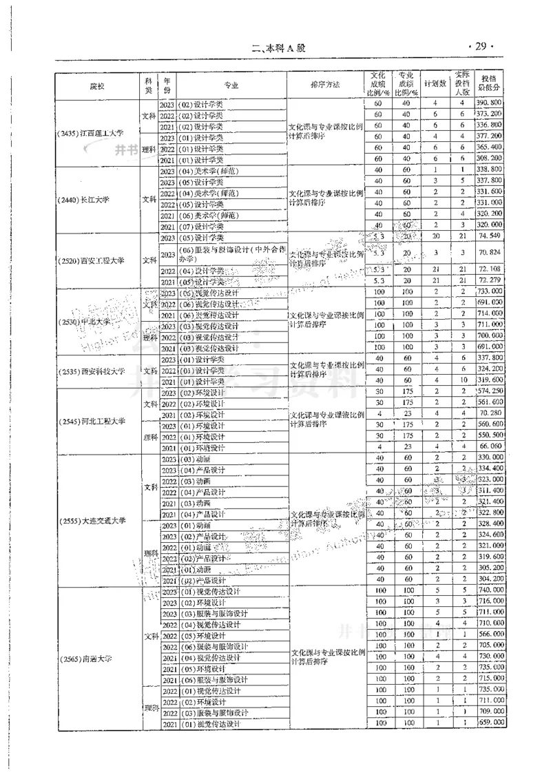 艺术类--最新2024版2021-2023年录取统计_必看高考志愿填报指南课程（价值5999）_高考志愿填报_13-河南_河南17-23年_河南招生之友全套