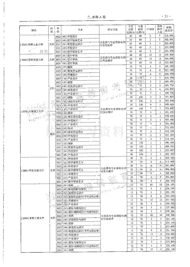 艺术类--最新2024版2021-2023年录取统计_必看高考志愿填报指南课程（价值5999）_高考志愿填报_13-河南_河南17-23年_河南招生之友全套