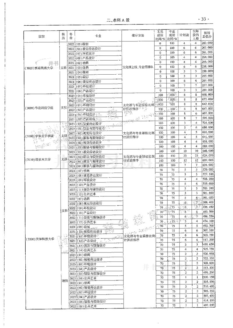 艺术类--最新2024版2021-2023年录取统计_必看高考志愿填报指南课程（价值5999）_高考志愿填报_13-河南_河南17-23年_河南招生之友全套