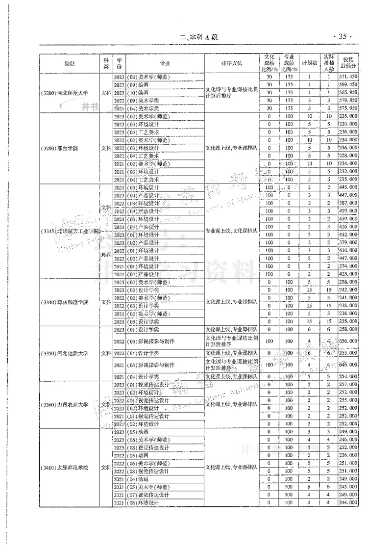 艺术类--最新2024版2021-2023年录取统计_必看高考志愿填报指南课程（价值5999）_高考志愿填报_13-河南_河南17-23年_河南招生之友全套
