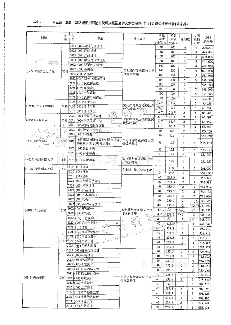 艺术类--最新2024版2021-2023年录取统计_必看高考志愿填报指南课程（价值5999）_高考志愿填报_13-河南_河南17-23年_河南招生之友全套