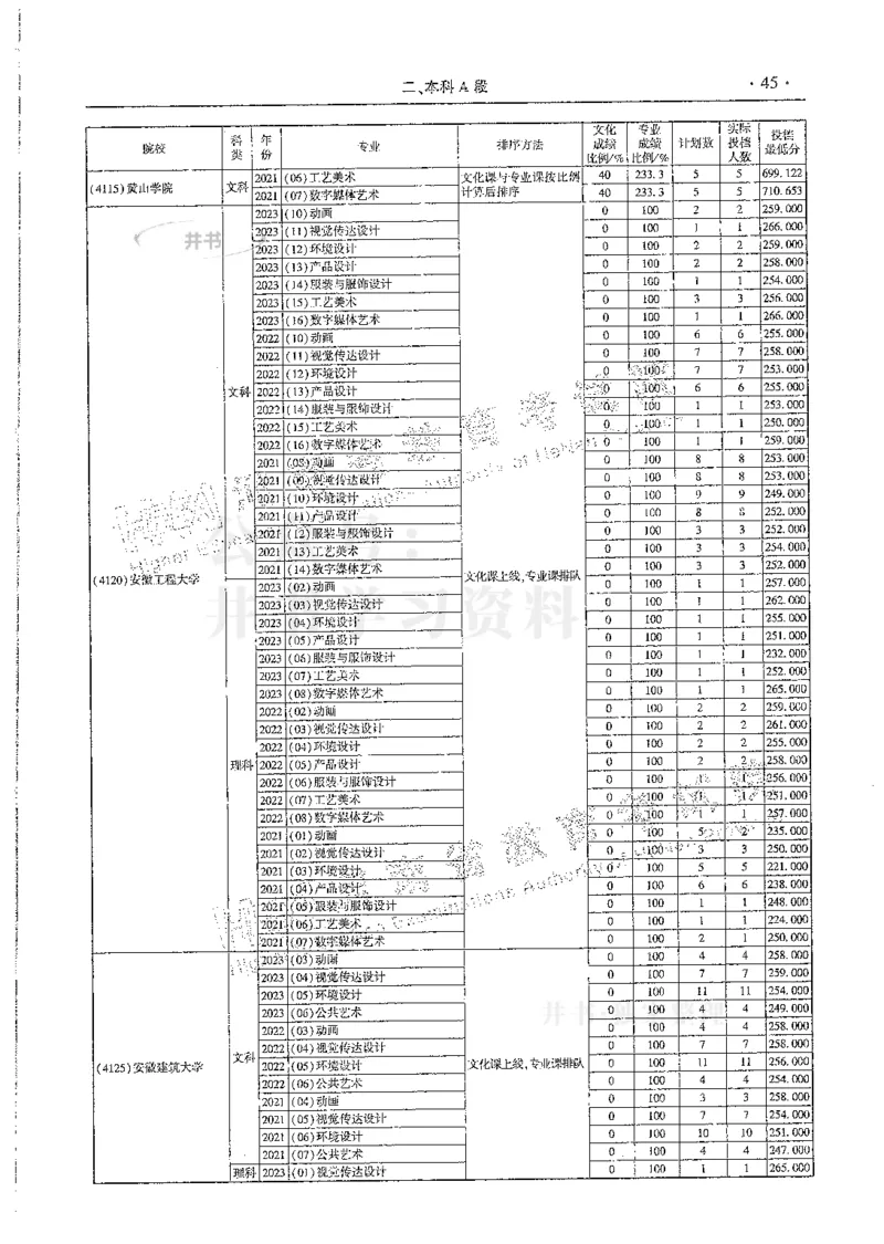 艺术类--最新2024版2021-2023年录取统计_必看高考志愿填报指南课程（价值5999）_高考志愿填报_13-河南_河南17-23年_河南招生之友全套