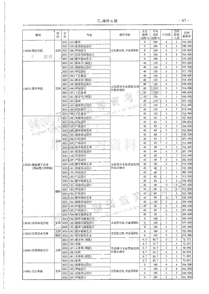 艺术类--最新2024版2021-2023年录取统计_必看高考志愿填报指南课程（价值5999）_高考志愿填报_13-河南_河南17-23年_河南招生之友全套
