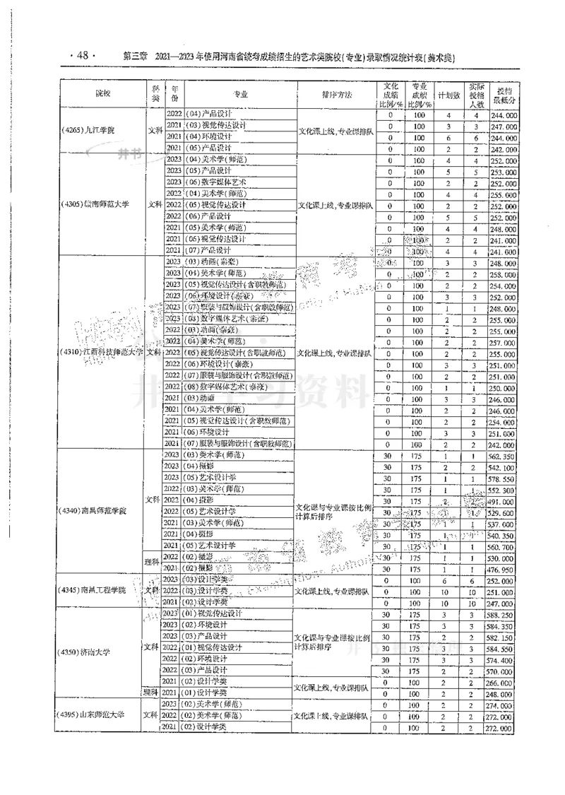 艺术类--最新2024版2021-2023年录取统计_必看高考志愿填报指南课程（价值5999）_高考志愿填报_13-河南_河南17-23年_河南招生之友全套